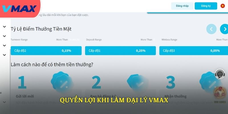 Quyền lợi khi trở thành đối tác chiến lược của VMAX
